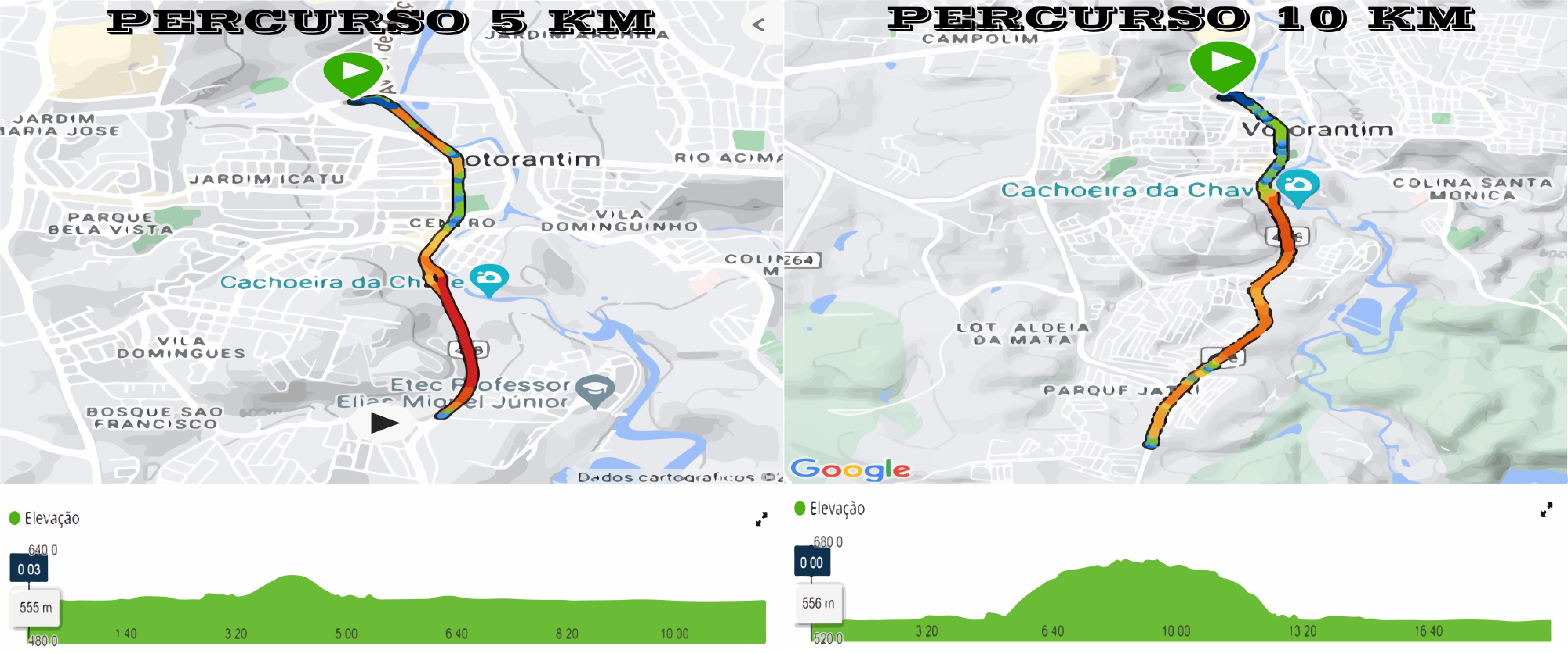 Percurso